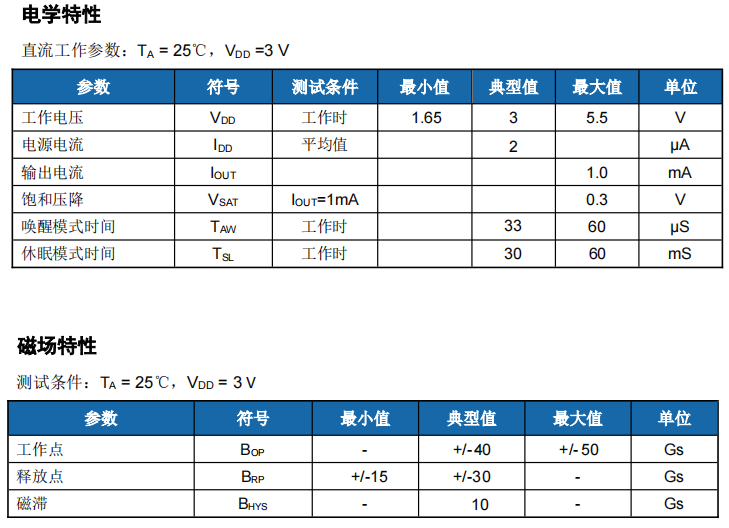 霍尔开关在电子智能<b class='flag-5'>玩具</b>狗上的应用