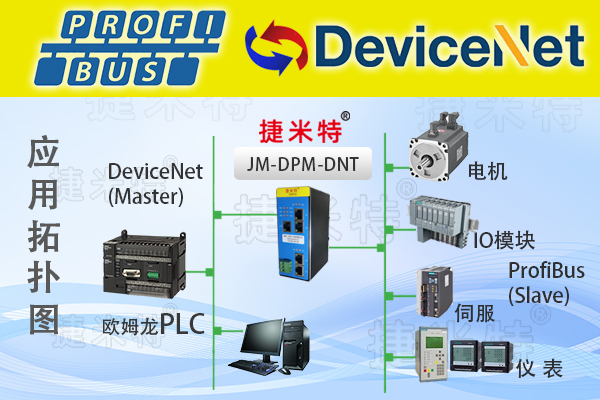 DeviceNet转<b class='flag-5'>Profibus</b> <b class='flag-5'>DP</b>主站协议网关（DeviceNet转<b class='flag-5'>Profibus</b> <b class='flag-5'>DP</b>）