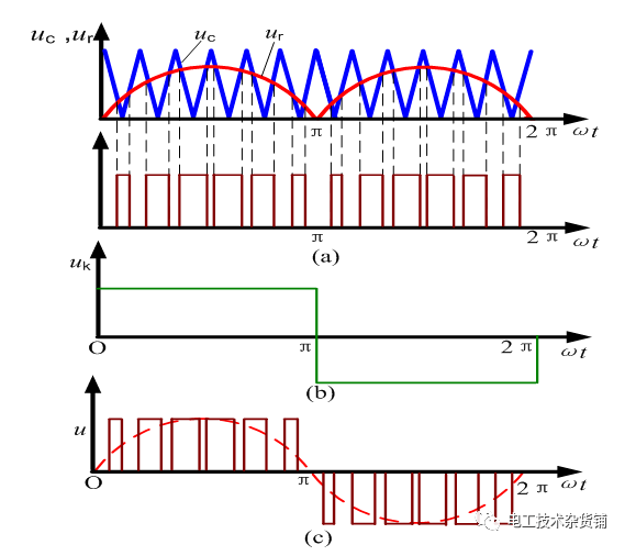 单<b class='flag-5'>极性</b>与<b class='flag-5'>双</b><b class='flag-5'>极性</b><b class='flag-5'>SPWM</b>调制技术介绍