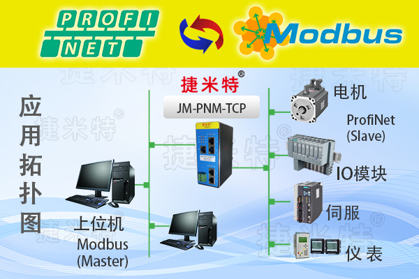 <b class='flag-5'>Modbus</b> <b class='flag-5'>TCP</b><b class='flag-5'>转</b>Profinet<b class='flag-5'>主</b><b class='flag-5'>站</b><b class='flag-5'>协议</b><b class='flag-5'>转换</b><b class='flag-5'>网关</b>（JM-PNM-<b class='flag-5'>TCP</b>）