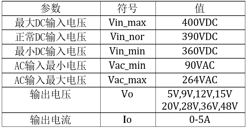 使用高频QR控制器NCP1345的双管反激240W <b class='flag-5'>USB</b> <b class='flag-5'>PD3.1</b> EPR设计方案