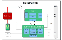 <b class='flag-5'>芯</b><b class='flag-5'>海</b>科技<b class='flag-5'>CPW</b>3101获关注，UFCS协议赋能电源快充市场