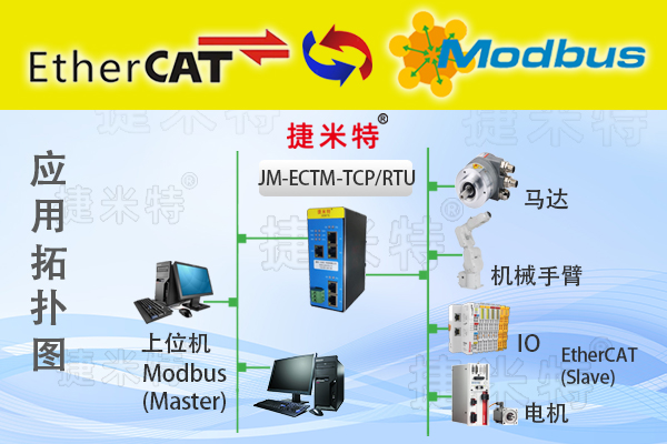 EtherCAT主<b class='flag-5'>站</b>转<b class='flag-5'>Modbus-RTU</b>总线<b class='flag-5'>协议</b>网关