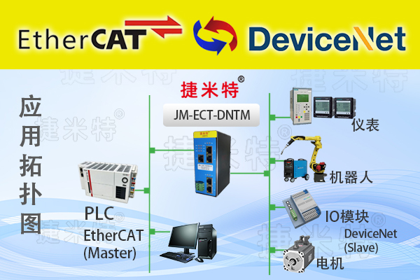 DeviceNet<b class='flag-5'>主</b><b class='flag-5'>站</b><b class='flag-5'>转</b><b class='flag-5'>EtherCAT</b>从<b class='flag-5'>站</b><b class='flag-5'>协议</b><b class='flag-5'>网关</b>（JM-ECT-DNTM）