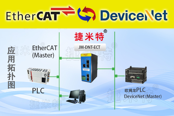 <b class='flag-5'>DeviceNet</b><b class='flag-5'>转</b>EtherCAT<b class='flag-5'>协议</b><b class='flag-5'>网关</b>（<b class='flag-5'>JM-DNT</b>-ECT）