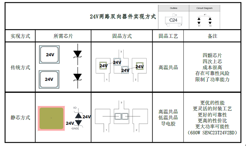 业内超高性价比<b class='flag-5'>CAN</b> <b class='flag-5'>BUS</b>通讯接口<b class='flag-5'>静电</b>防护器件SENC23T24V2BC