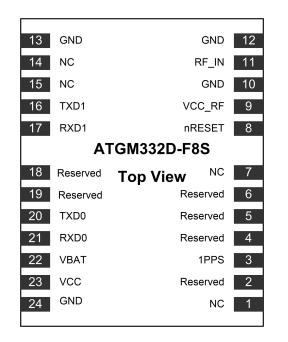 ATGM332D-F8S单北斗多频<b class='flag-5'>车载</b><b class='flag-5'>航</b><b class='flag-5'>位</b><b class='flag-5'>推算</b>模块功能与应用选型