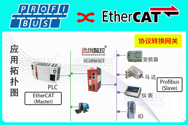 <b class='flag-5'>Profibus</b> DP主站<b class='flag-5'>转</b><b class='flag-5'>EtherCAT</b><b class='flag-5'>网关</b>（<b class='flag-5'>Profibus</b> DP<b class='flag-5'>转</b><b class='flag-5'>EtherCAT</b>）