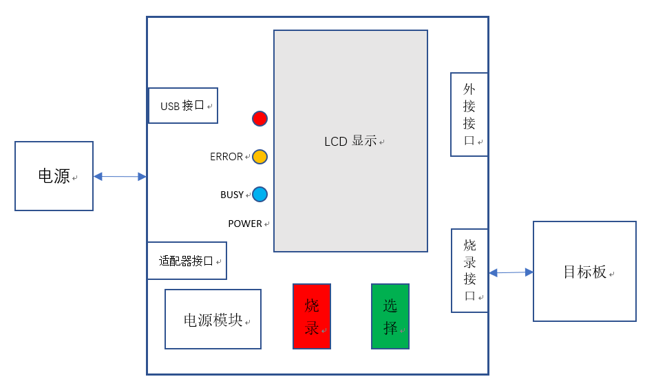 晶华<b class='flag-5'>微</b>多用户代码<b class='flag-5'>烧录器</b>解决方案