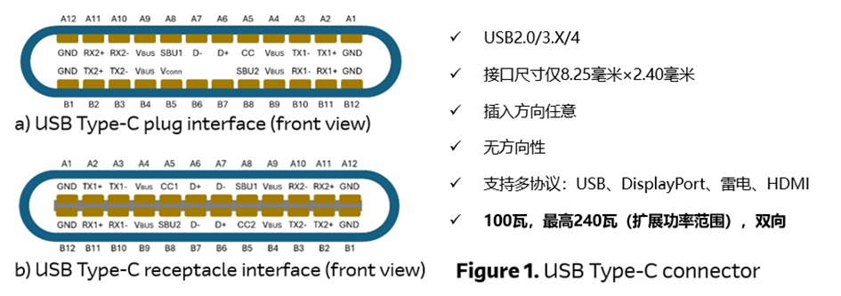 <b class='flag-5'>USB</b><b class='flag-5'>供电</b>的主要趋势和解决方案