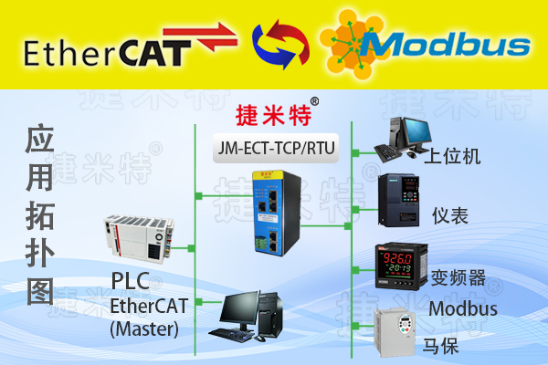 <b class='flag-5'>EtherCAT</b><b class='flag-5'>转</b><b class='flag-5'>RS232</b>/<b class='flag-5'>RS485</b>主站<b class='flag-5'>协议</b><b class='flag-5'>网关</b>（JM-ECT-RTU）