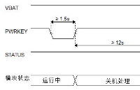 <b class='flag-5'>合</b><b class='flag-5'>宙</b><b class='flag-5'>Air700</b>ECQ硬件设计手册——应用接口2