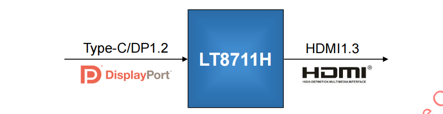 龙迅#LT8711H适用于<b class='flag-5'>TYPE-C</b>/<b class='flag-5'>DP</b>/EDP<b class='flag-5'>转</b><b class='flag-5'>HDMI</b>功能应用，分辨率<b class='flag-5'>支持</b> 1080p@<b class='flag-5'>60Hz</b>，芯片内置固件！