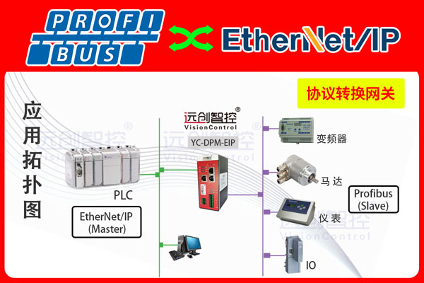 <b class='flag-5'>Profibus</b> <b class='flag-5'>DP</b><b class='flag-5'>主</b><b class='flag-5'>站</b><b class='flag-5'>转</b><b class='flag-5'>EtherNet</b>/<b class='flag-5'>IP</b><b class='flag-5'>网关</b>（<b class='flag-5'>Profibus</b> <b class='flag-5'>DP</b><b class='flag-5'>转</b><b class='flag-5'>EtherNet</b>/<b class='flag-5'>IP</b>）