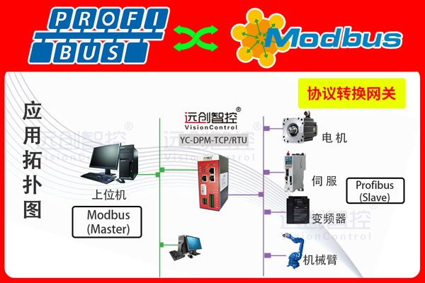 <b class='flag-5'>Profibus</b> DP主站<b class='flag-5'>转</b><b class='flag-5'>Modbus</b> <b class='flag-5'>RTU</b><b class='flag-5'>网关</b>（<b class='flag-5'>Modbus</b> <b class='flag-5'>RTU</b><b class='flag-5'>转</b><b class='flag-5'>Profibus</b> DP）