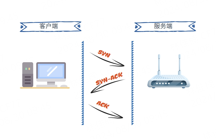 深度解析<b class='flag-5'>TCP</b>与<b class='flag-5'>UDP</b>协议