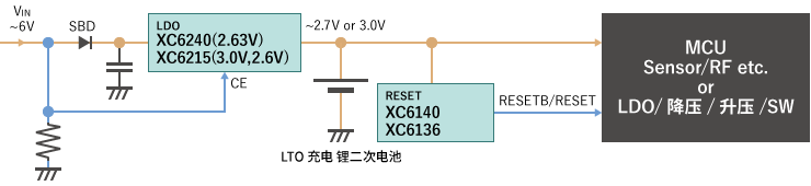 <b class='flag-5'>LTO</b><b class='flag-5'>充电</b>小型锂二次<b class='flag-5'>电池</b>解决方案