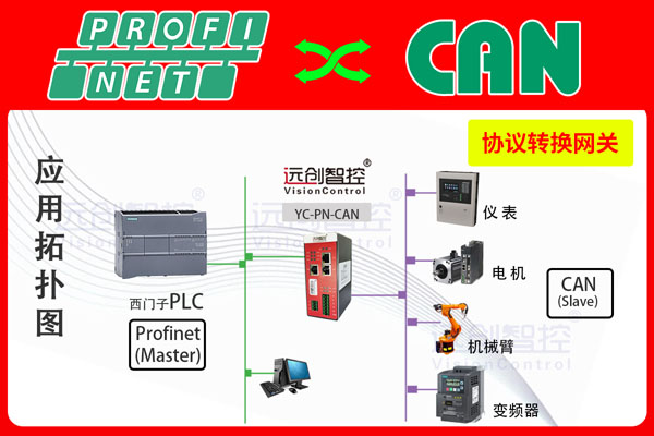 Profinet<b class='flag-5'>转</b><b class='flag-5'>CAN</b>主站<b class='flag-5'>协议</b><b class='flag-5'>网关</b>（Profinet<b class='flag-5'>转</b><b class='flag-5'>CAN</b>）