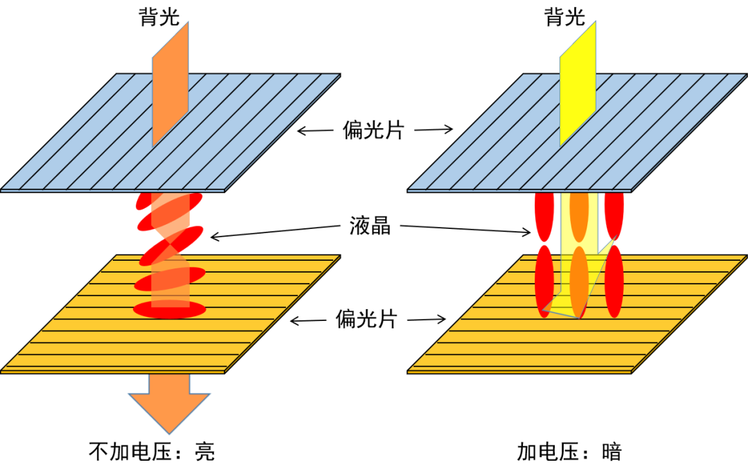 解析<b class='flag-5'>HUD</b>显示的<b class='flag-5'>技术</b>原理