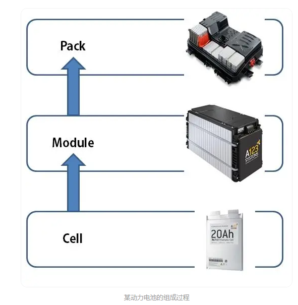 新能源汽车电池包内<b class='flag-5'>高压线</b><b class='flag-5'>束</b>的布局