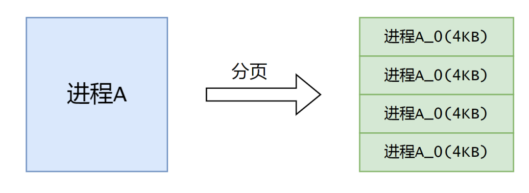 <b class='flag-5'>内存</b><b class='flag-5'>管理</b>的硬件结构