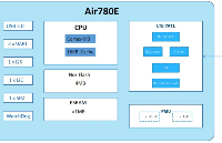 合宙<b class='flag-5'>低功耗</b>4G<b class='flag-5'>模组</b><b class='flag-5'>Air780E</b>——硬件设计手册01