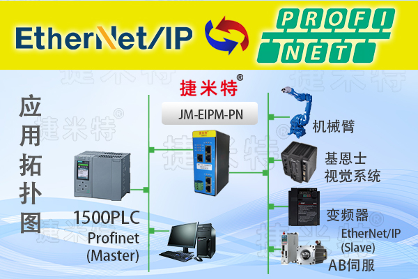 Profinet<b class='flag-5'>转</b><b class='flag-5'>EtherNet</b>/<b class='flag-5'>IP</b>主<b class='flag-5'>站</b><b class='flag-5'>协议</b><b class='flag-5'>网关</b>（Profinet<b class='flag-5'>转</b><b class='flag-5'>EtherNet</b>/<b class='flag-5'>IP</b>）