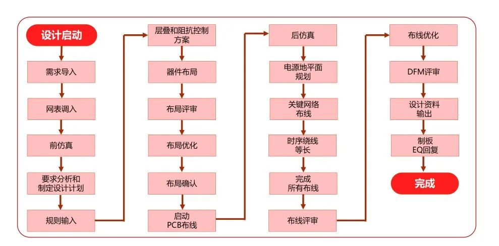 <b class='flag-5'>中</b>软国际<b class='flag-5'>PCB设计</b>服务助力<b class='flag-5'>电子</b>产品实现自主替代