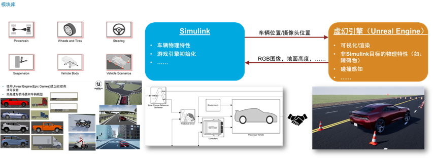 利用仿真技术进行智能<b class='flag-5'>制动</b><b class='flag-5'>系统</b>的开发