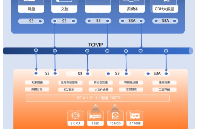 基于分布式对象存储WDS的信托非<b class='flag-5'>结构化</b>数据整合平台