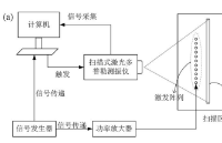 射频功率<b class='flag-5'>放大器</b><b class='flag-5'>在</b><b class='flag-5'>超声导波</b>的超分辨成像<b class='flag-5'>中</b>的应用