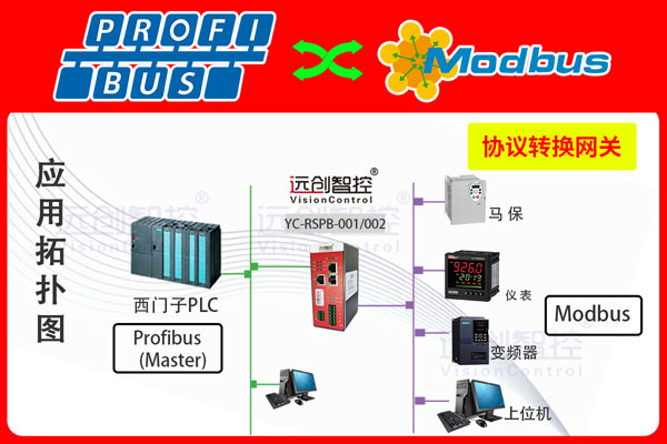 <b class='flag-5'>RS232</b><b class='flag-5'>转</b>Profibus<b class='flag-5'>协议</b><b class='flag-5'>网关</b>（Profibus<b class='flag-5'>转</b><b class='flag-5'>RS232</b>）