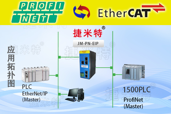 <b class='flag-5'>EtherNet</b>/<b class='flag-5'>IP</b><b class='flag-5'>转</b>Profinet<b class='flag-5'>协议</b><b class='flag-5'>网关</b>（<b class='flag-5'>JM-PN-EIP</b>）