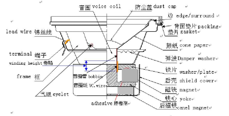 大研智造 <b class='flag-5'>激光</b><b class='flag-5'>焊锡</b><b class='flag-5'>机</b>技术：音圈喇叭制造的精密焊接<b class='flag-5'>解决方案</b>