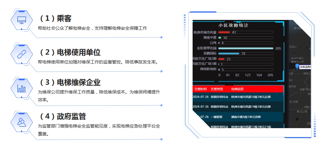 控网物联<b class='flag-5'>电梯</b>汇<b class='flag-5'>电梯</b>应急救援处置及<b class='flag-5'>电梯</b><b class='flag-5'>智慧</b>监管平台的价值