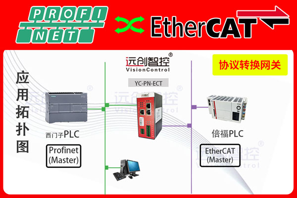 <b class='flag-5'>Profinet</b>转<b class='flag-5'>EtherCAT</b>协议网关（<b class='flag-5'>Profinet</b>转<b class='flag-5'>EtherCAT</b>）