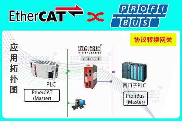 <b class='flag-5'>EtherCAT</b><b class='flag-5'>转</b><b class='flag-5'>Profibus</b>协议转换<b class='flag-5'>网关</b>