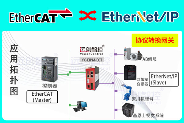 <b class='flag-5'>EtherCAT</b><b class='flag-5'>转</b><b class='flag-5'>EtherNet</b>/<b class='flag-5'>IP</b><b class='flag-5'>主</b><b class='flag-5'>站</b>协议转换<b class='flag-5'>网关</b>