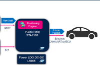 基于ST第五代高精度<b class='flag-5'>定位</b>芯片的车载<b class='flag-5'>定位</b>P-BOX方案
