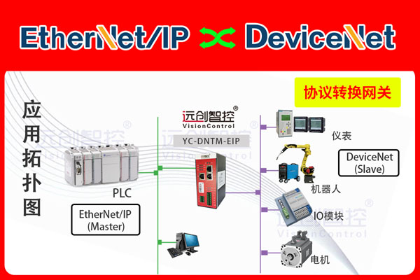 <b class='flag-5'>EtherNet</b>/<b class='flag-5'>IP</b><b class='flag-5'>转</b>DeviceNet<b class='flag-5'>协议</b><b class='flag-5'>网关</b><b class='flag-5'>配置</b>详情