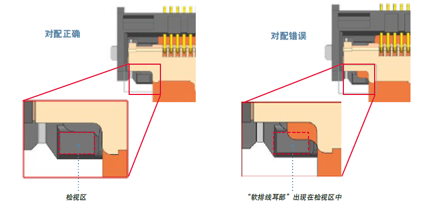 Molex莫仕FD4P<b class='flag-5'>系列</b>Easy-On FFC/FPC<b class='flag-5'>连接器</b>产品介绍