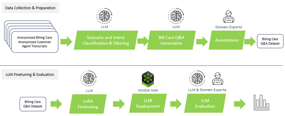 <b class='flag-5'>NVIDIA</b> IGX<b class='flag-5'>平台</b>加速实时<b class='flag-5'>边缘</b><b class='flag-5'>AI</b>应用