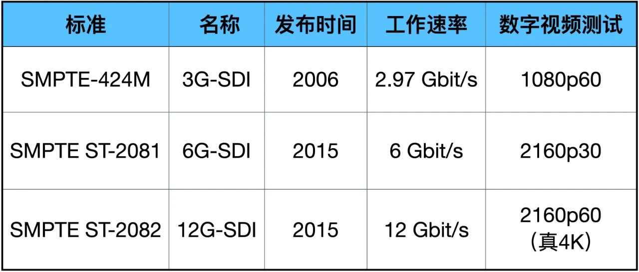 75欧姆<b class='flag-5'>同轴线缆</b>解析