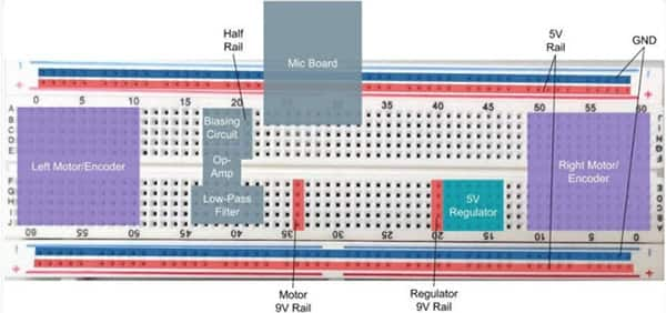 构建语音控制<b class='flag-5'>机器人</b> - 深入研究威廉希尔官方网站
