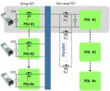 面向<b class='flag-5'>热插拔</b>应用的MOSFET