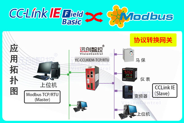 <b class='flag-5'>CC-Link</b> <b class='flag-5'>IEFB</b><b class='flag-5'>主</b>站<b class='flag-5'>转</b>Modbus TCP协议转换<b class='flag-5'>网关</b>