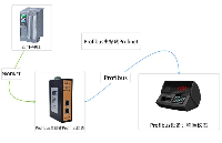 如何高效连接<b class='flag-5'>Profibus</b> <b class='flag-5'>DP</b>称重仪表与Profinet西门子<b class='flag-5'>PLC</b>？