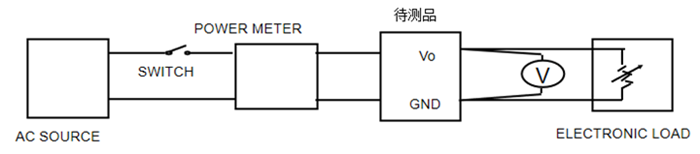 <b class='flag-5'>功率因数</b>有什么作用？如何高效检测电源模块的<b class='flag-5'>功率因数</b>？