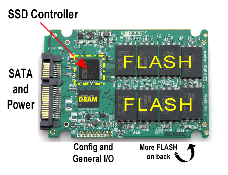 <b class='flag-5'>SSD</b>控制器的作用、构成及功能