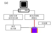 电压放大器在<b class='flag-5'>压电</b>喷墨打印单元<b class='flag-5'>驱动</b>中的应用